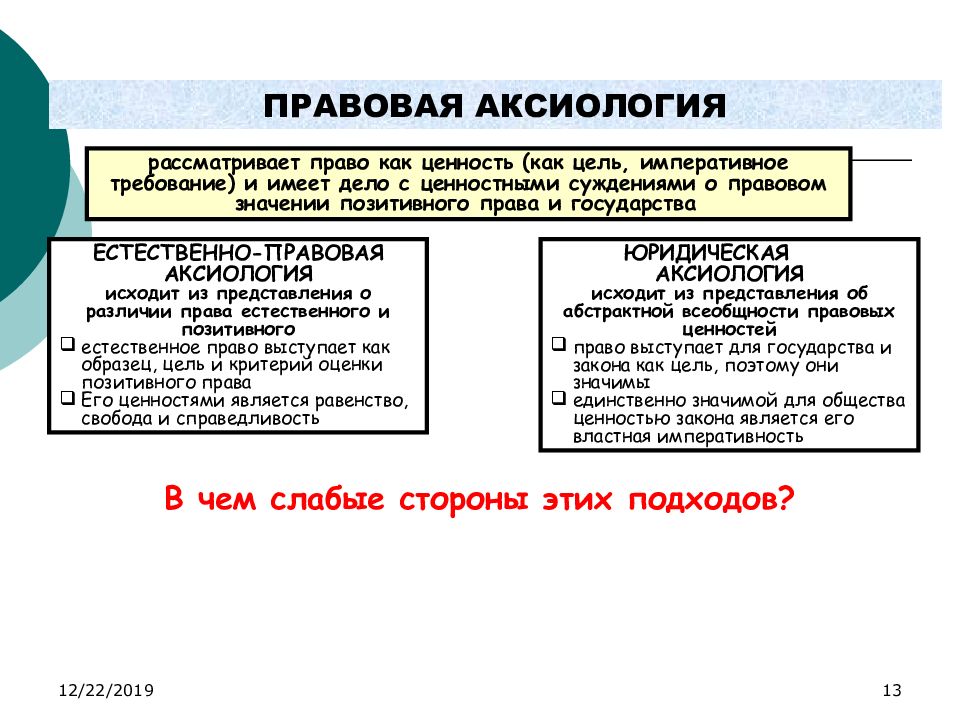 Правовая аксиология. Естественно правовая аксиология. Аксиология философии права. Взаимосвязь естественного и позитивного права.