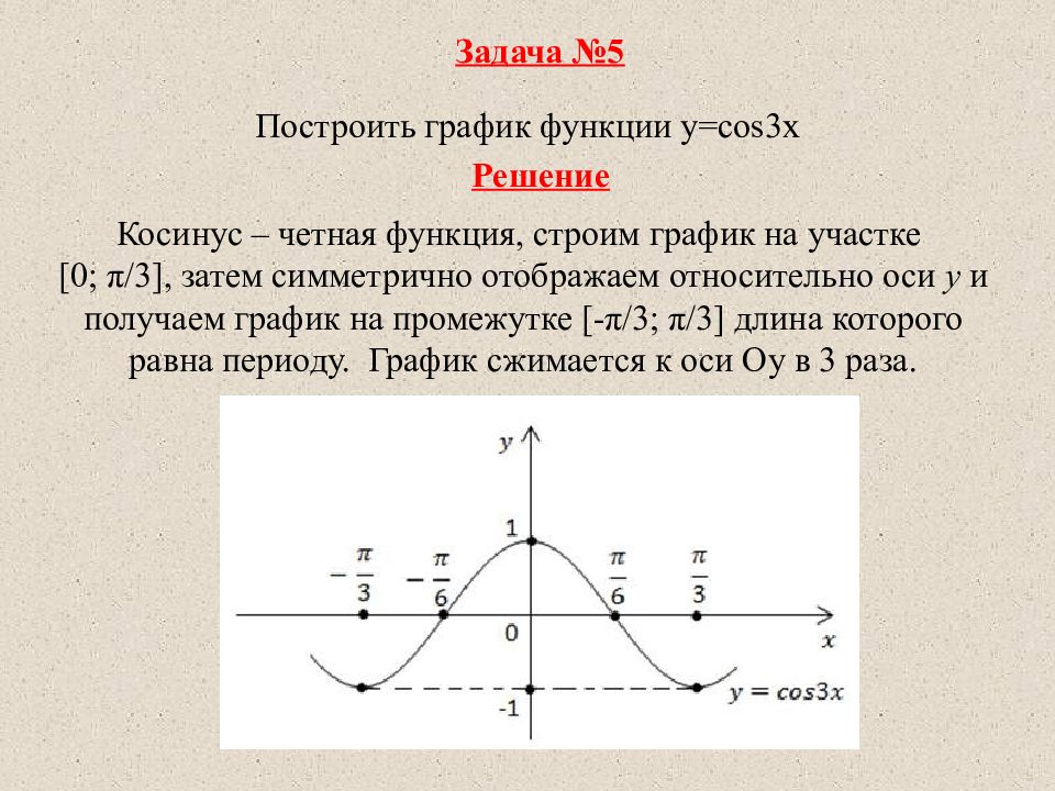 Функция y cos 3x. Построить график функции y cos3x. Построить график функции y=3cos(x+3). Построение графиков функции y=cosx. Построить графики функций y=cos x.