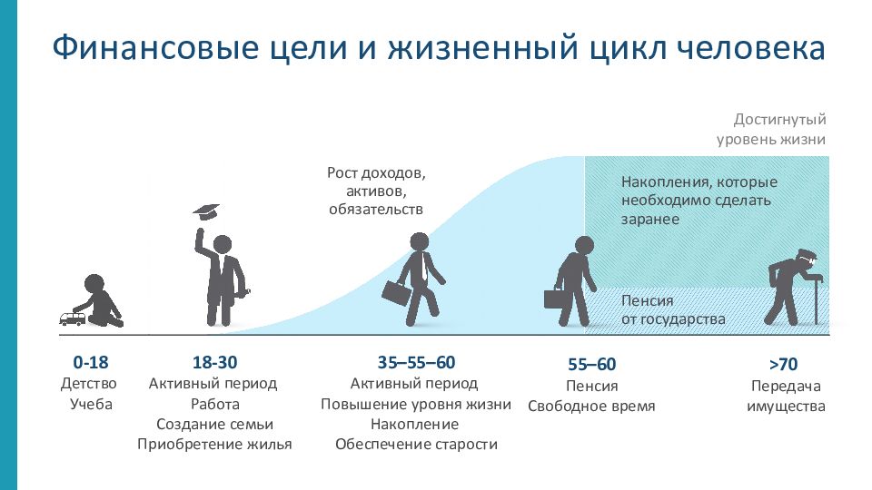 Для чего нужны финансовые организации 8 класс финансовая грамотность презентация