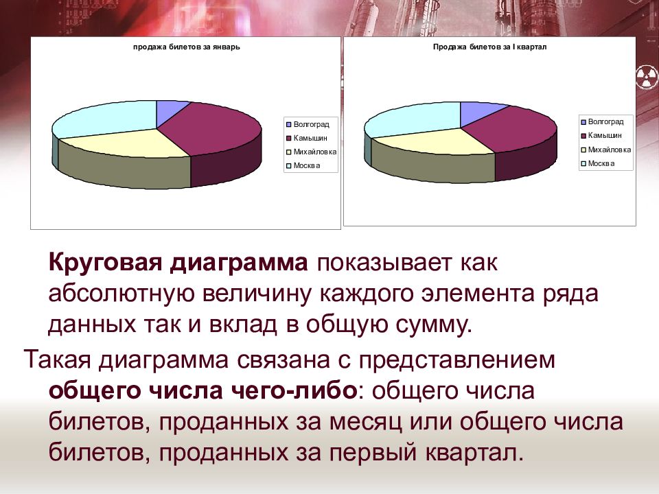 Графическое изображение дающее наглядное представление о соотношении каких либо величин называется