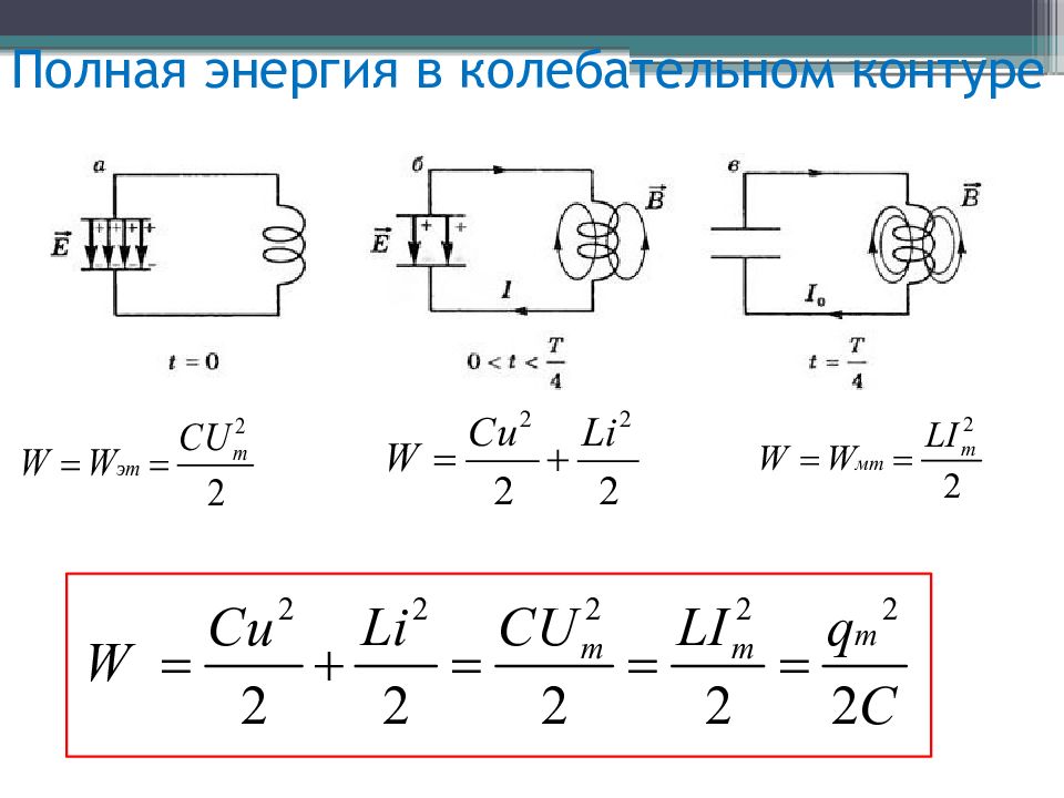 Магнитное поле в колебательном контуре