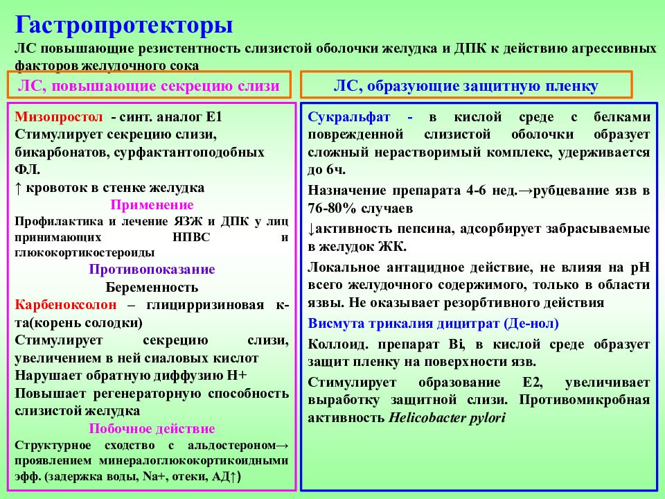 Препараты влияющие на органы пищеварения