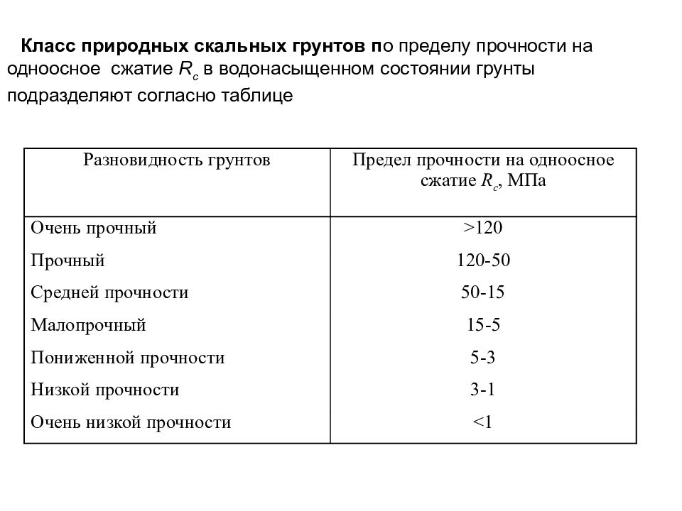 Одноосная прочность на сжатие. Предел прочности скальных грунтов таблица. Класс природных скальных грунтов. Прочность скальных грунтов таблица. Прочность скального грунта на одноосное сжатие.