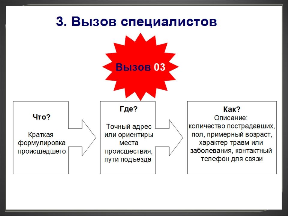 Организационно правовые аспекты оказания первой помощи презентация