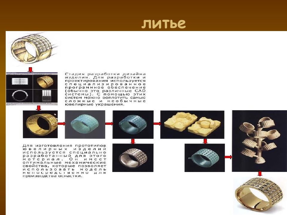 Литье литература. Схема процесс литья ювелирных изделий. Этапы ювелирного литья. Ювелирное литье процесс. Ювелирное литье технология.