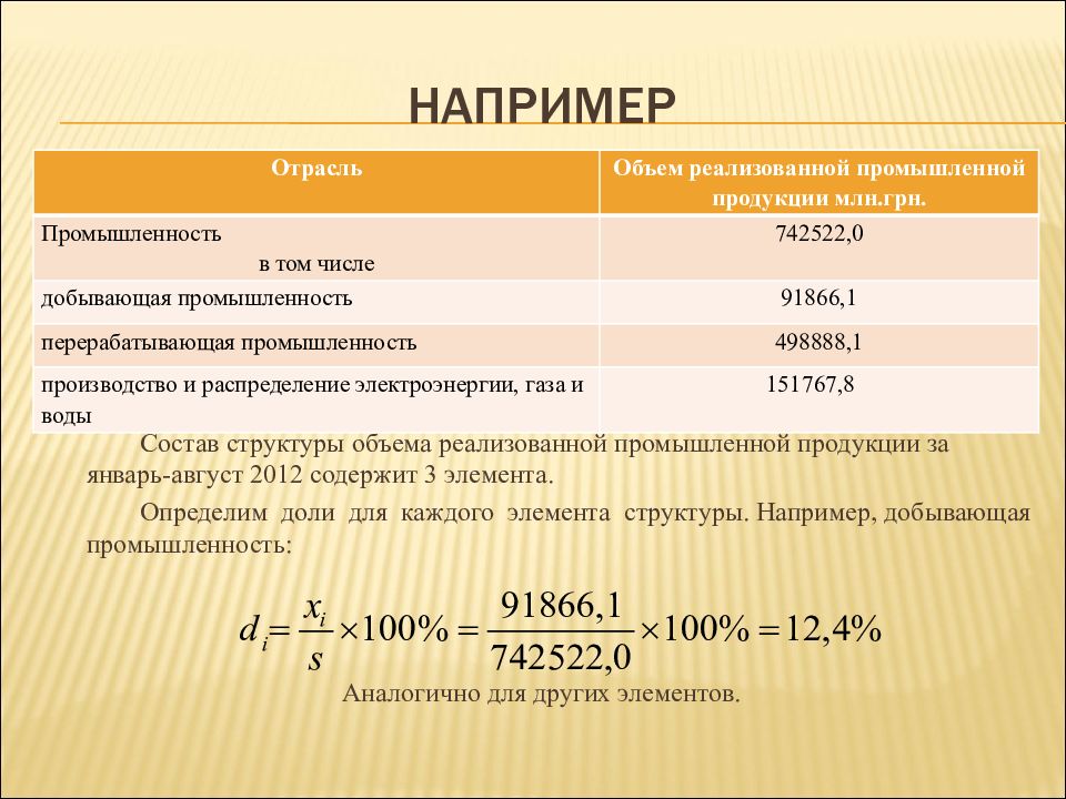 Объем отрасли. Отрасли например. Как определить долю % производства. Италия объем реализованной промышленной продукции.