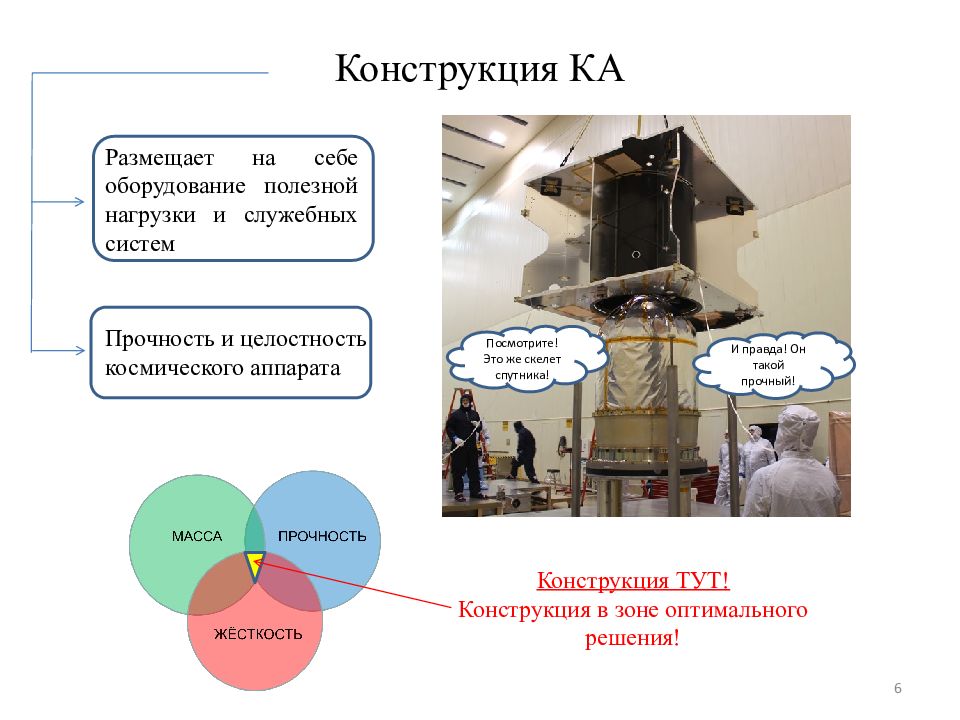 Полезное оборудование. Полезная нагрузка конструкций. Информационный спутниковый системы конструкция. Полезная нагрузка и служебные системы спутника. Аппаратура полезной нагрузки в качестве описание.