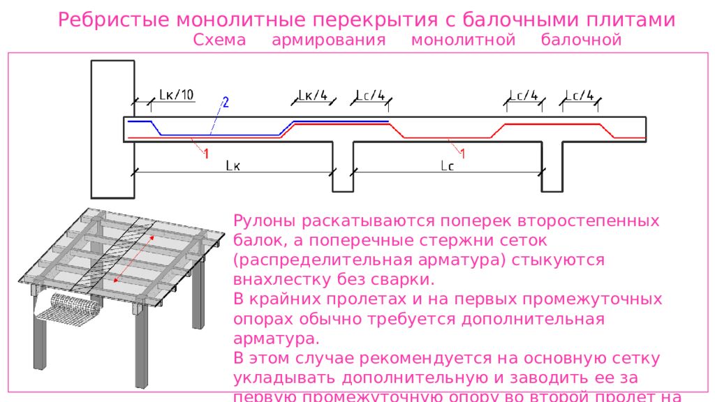 Расчет ребристой плиты