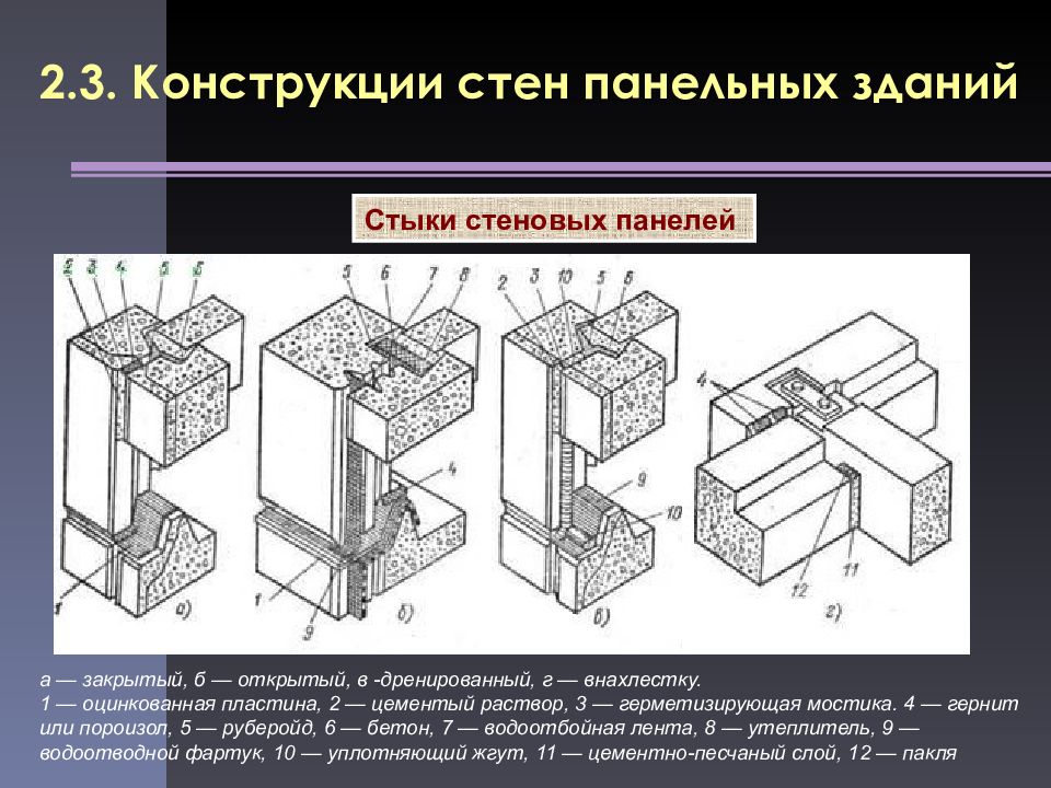 Какой тип стыка стеновых панелей представлен на рисунке