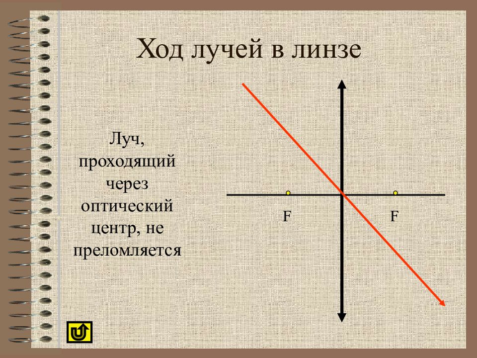 Луч проходящий через оптический центр линзы. Луч проходящий через оптический центр. Луч идущий через оптический центр линзы. Луч проходящий через оптический центр линзы не преломляется.