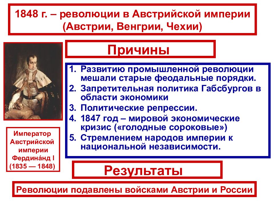 Причины революции 1848 в австрийской империи восстановите картину революционных событий