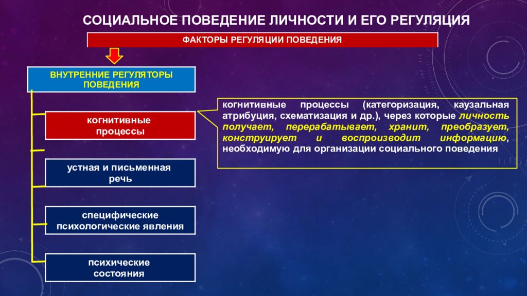 Диагностика социальных установок личности