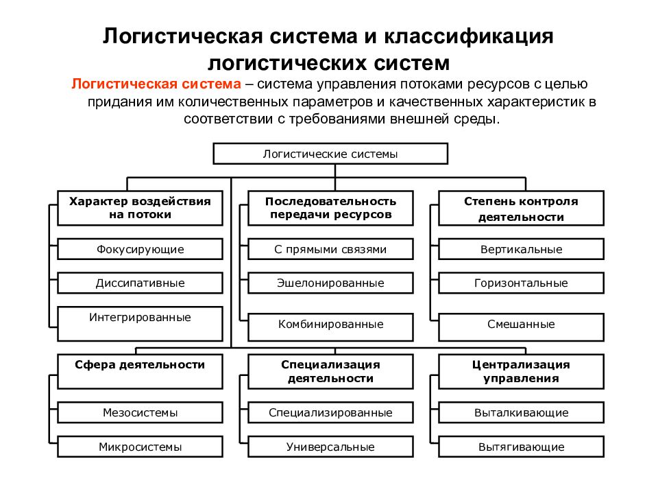 Основания классификации систем