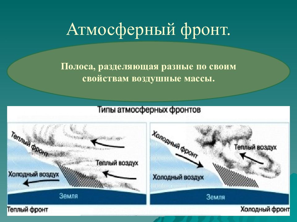 Воздушные массы и атмосферные фронты технологическая карта