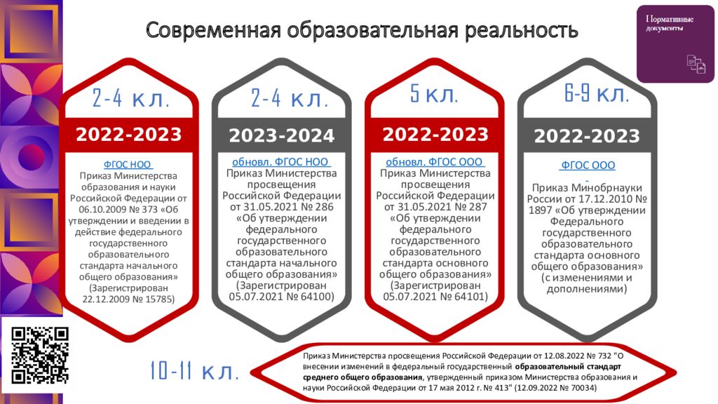 ФГОС 2021 минусы. Слабые стороны ФГОС 2021:.