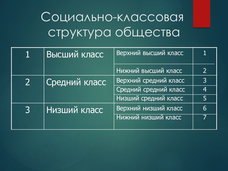 Социальная стратификация картинки для презентации