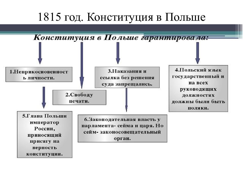 Презентация национальная политика александра 1 презентация 9