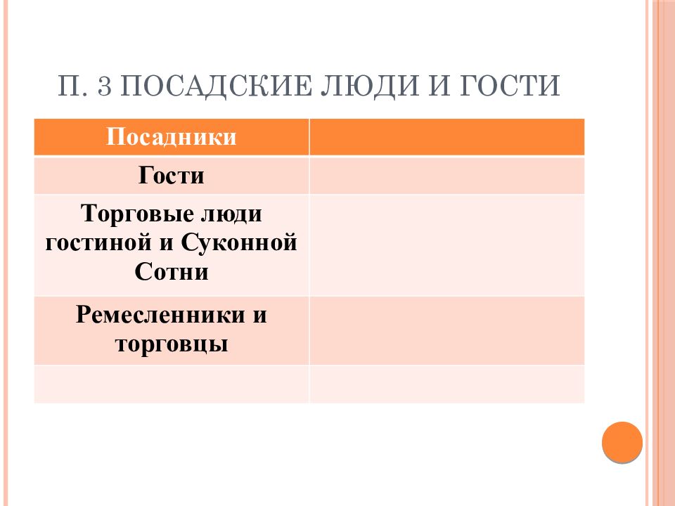 Докажите используя текст учебника что на картине изображены служилые люди по отечеству а не служилые