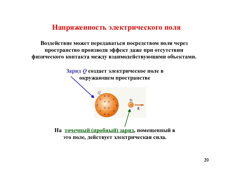 На что воздействует электрическое поле. Электростатическое поле на что воздействует. Электрическое поле окружает. Объектные заряды.