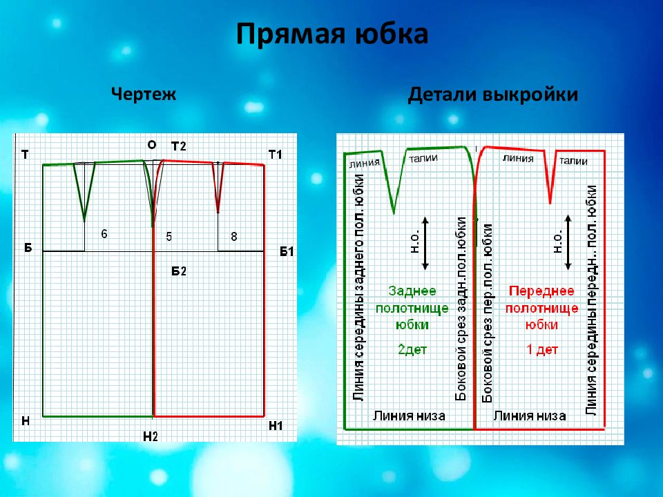 Конструкция прямой юбки. Моделирование прямой юбки. Чертеж прямой юбки. Детали выкройки прямой юбки. Выкройка прямой юбки 6 класс.