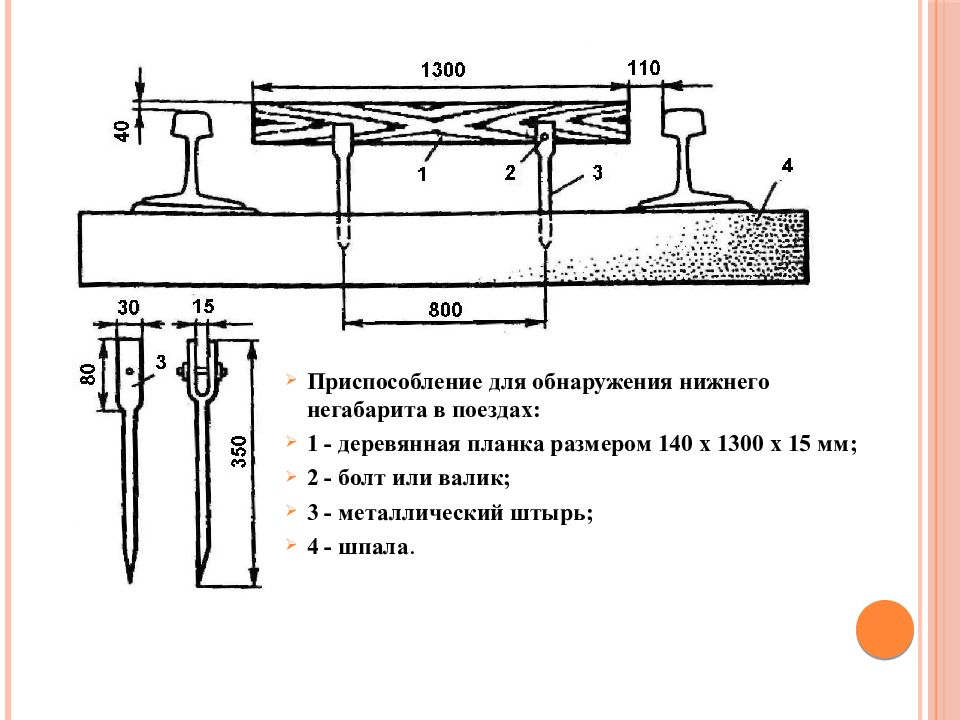Нижней негабаритности в поездах. Планка Нижнего габарита подвижного состава. Планка Нижнего габарита на ж/д переездах. Приспособление для обнаружения нижней негабаритности в поездах.