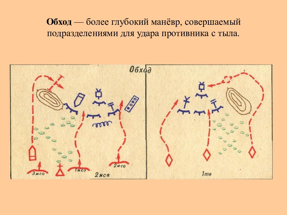Обход владения. Виды маневра подразделениями. Маневр подразделениями в бою. Виды маневра подразделениями в бою. Маневр обход.