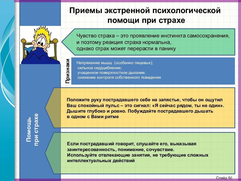 Презентация на тему как работает страх