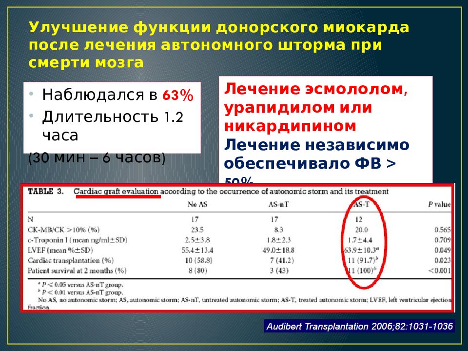 Констатация смерти карта