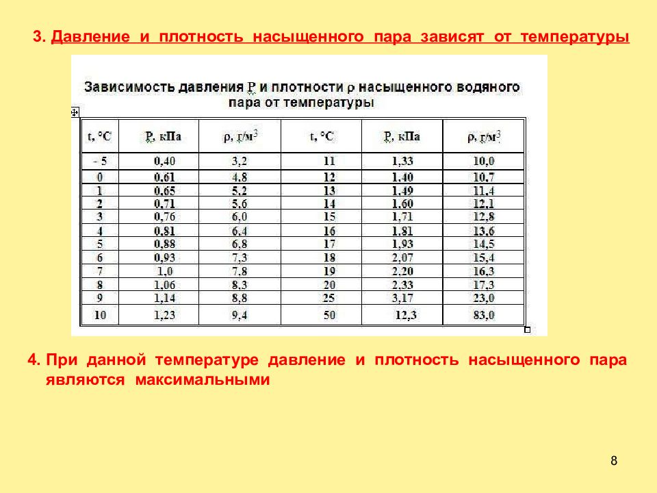 Давление насыщенного пара презентация 10 класс