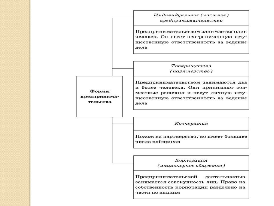 Экономика подготовка к егэ презентация