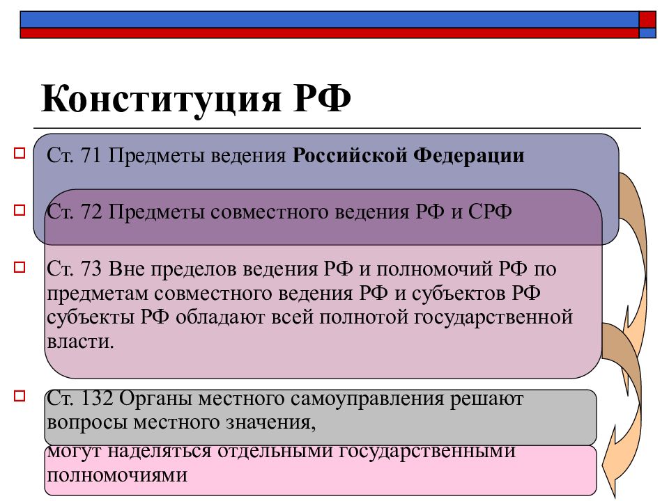 Проекты федеральных законов по предметам совместного ведения рф и субъектов рф