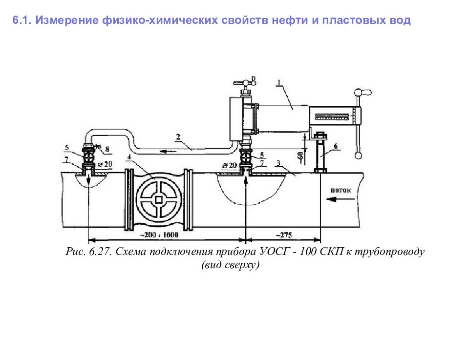 6 измерение. Измерение физико-химических свойств. Прибор для измерения количества и качества нефти чертеж. Физико-химические измерения измеряют. Изм 6.236.010.
