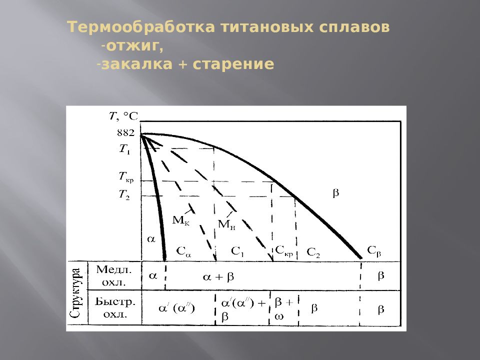 Термические сплавы. Термообработка титана вт3-1. Термическая обработка титановых сплавов. Отжиг титана. Термическая обработка старение титана.