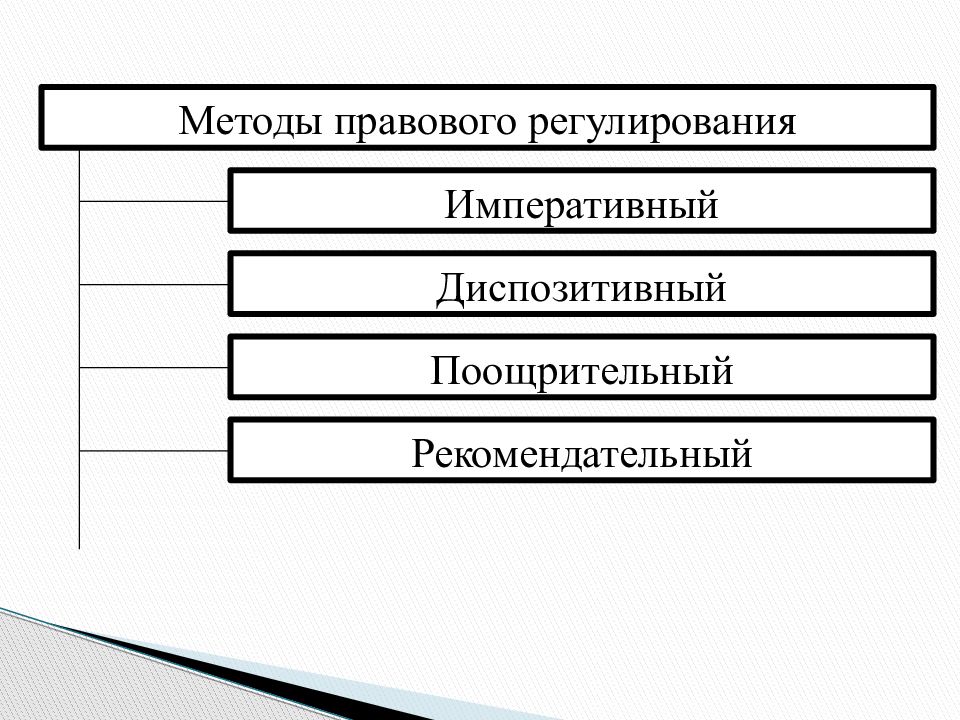 Средства правового регулирования. Элементы правового регулирования. Механизм правового регулирования методы правового регулирования. Механизм правового регулирования методы диспозитивный. Основные элементы механизма правового регулирования.