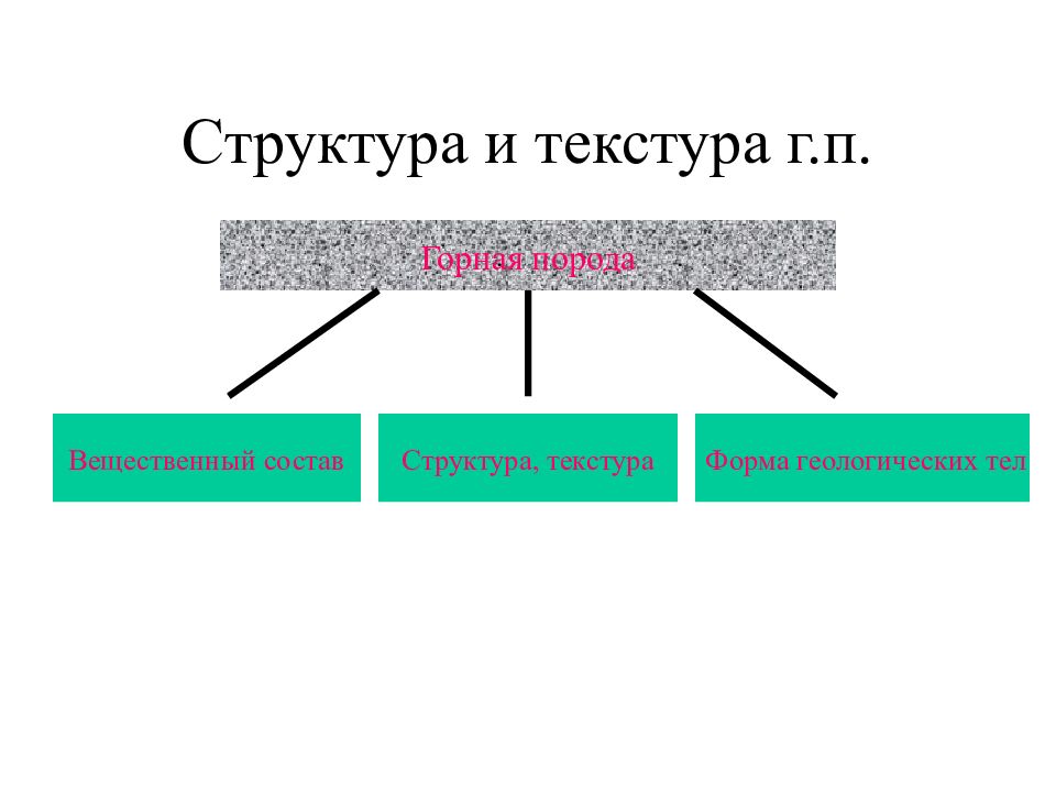 Структура и текстура г.п.