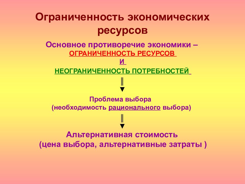 В основе экономики лежит процесс производства материальных благ составьте план текста