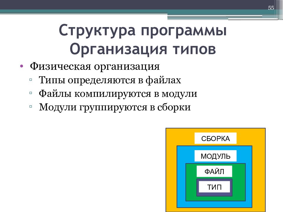 Физическая организация программы. Физическая структура Текона состоит из. Откомпилированный файл модуля имеет разрешение.