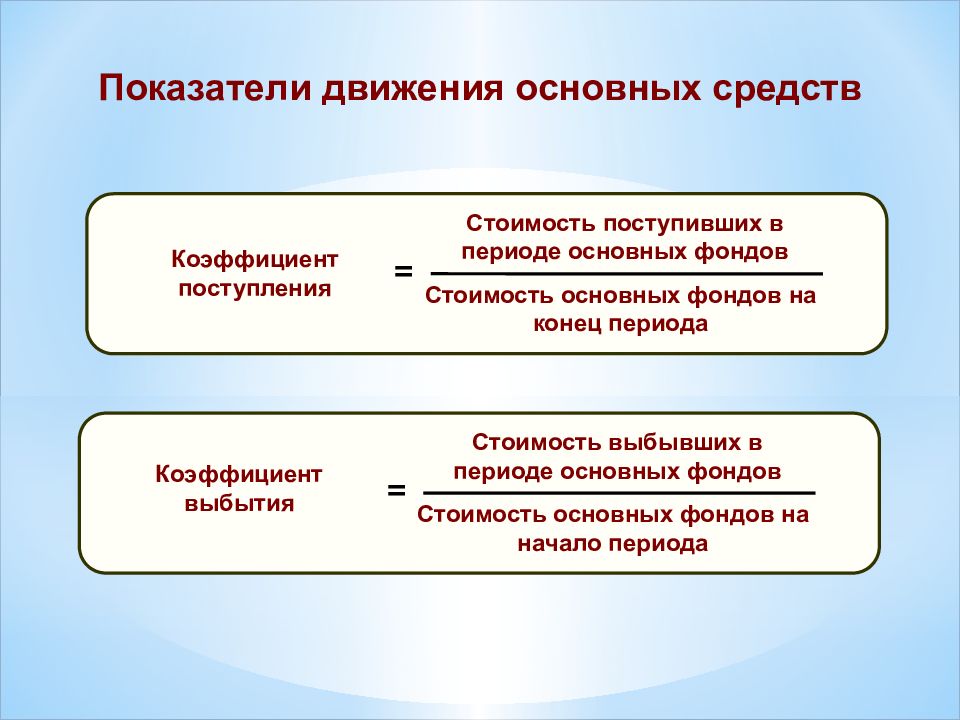 Основной капитал населения. Основные фонды. Основные фонда на начало периода. Коэффициент поступления основных фондов. Коэффициент поступления основных средств.