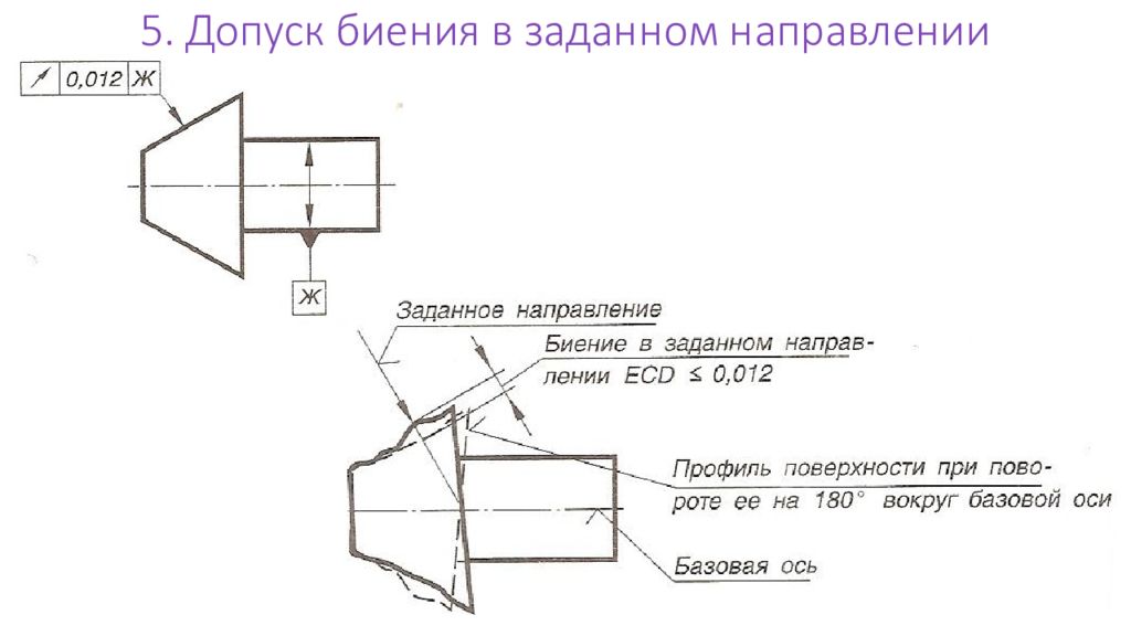 Биение на чертеже. Допуск торцевого биения на чертеже. Допуск полного радиального биения вал. Допуск полного радиального биения на чертеже. Допуск радиального биения на чертеже.