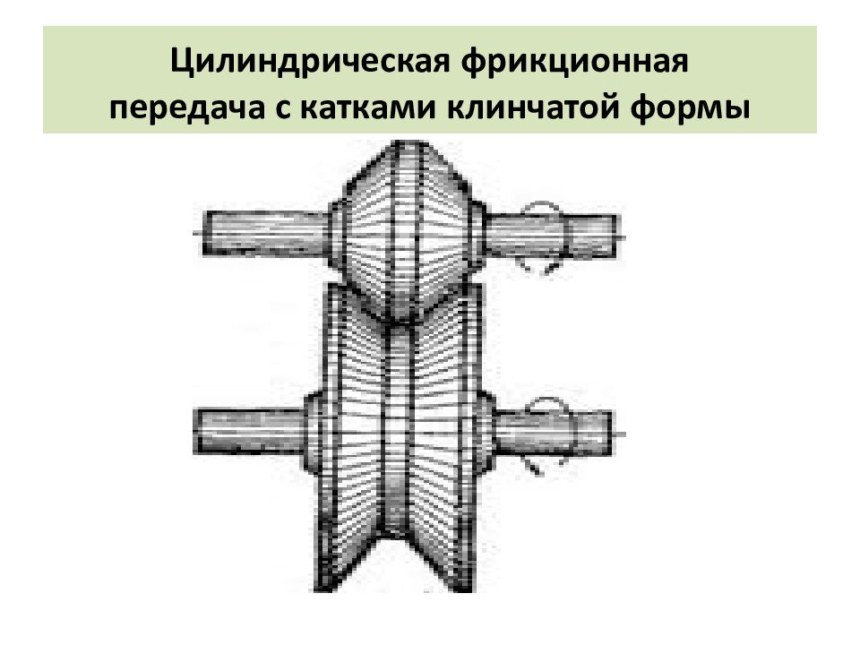 Фрикционная передача рисунок