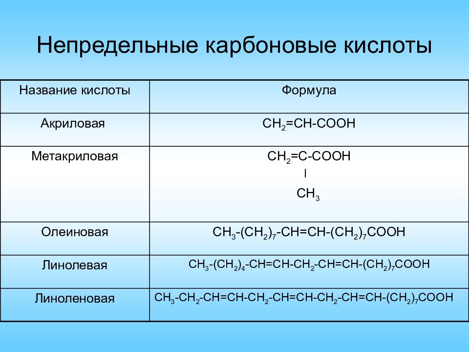 Презентация карбоновые кислоты 9 класс рудзитис