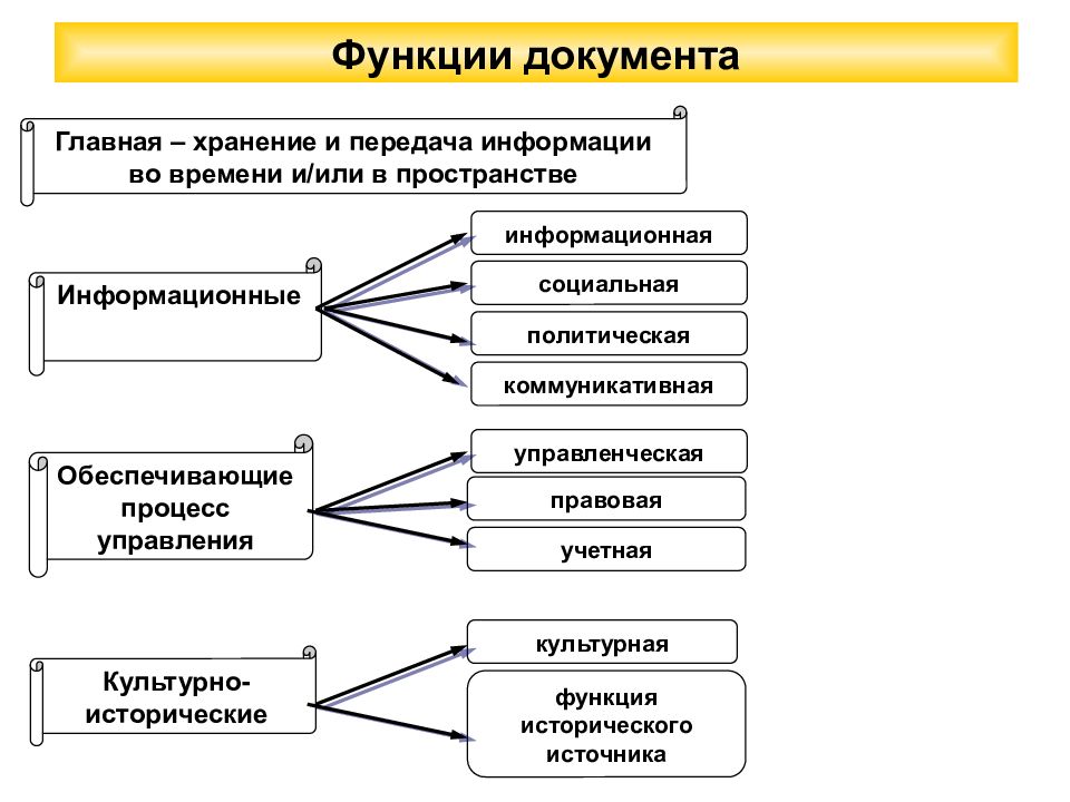 Функции документации