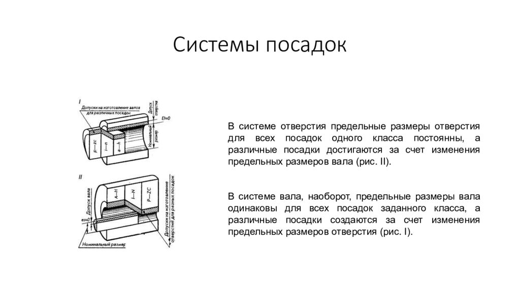 Что такое посадка. Переходные посадки в системе отверстия. Система посадок. Системы выполнения посадки. Система и вид посадки.