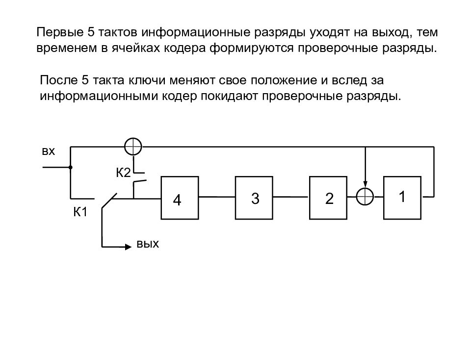 Схема кодера циклического кода