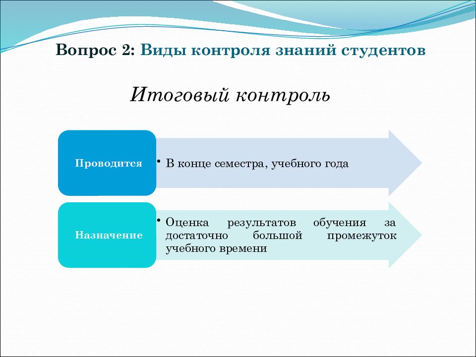 Тема 16. Формы контроля знаний студентов. Виды контроля у студентов. Виды и формы контроля студента. Вид контроля знаний в конце.