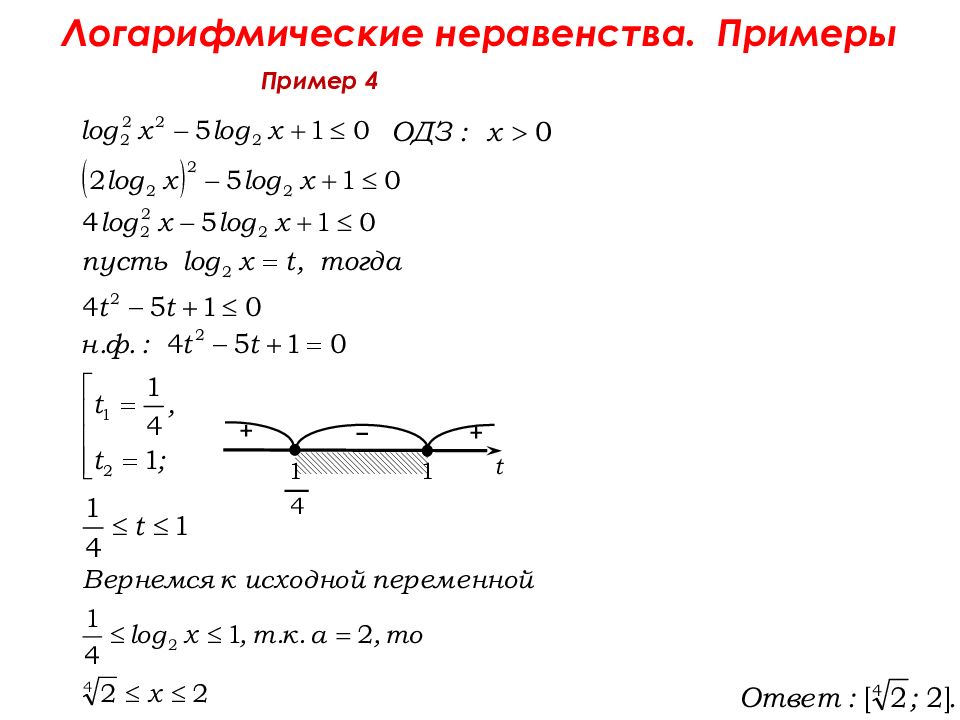 Решите неравенство 2 log 3. Как решаются неравенства с логарифмами. Как решать неравенства с логарифмами. Логарифмы неравенства примеры решения. Неравенства с логарифмом по основанию 2.