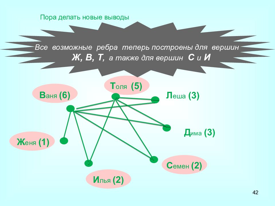 Por 2. Его величество графы. Применение графов в жизни.