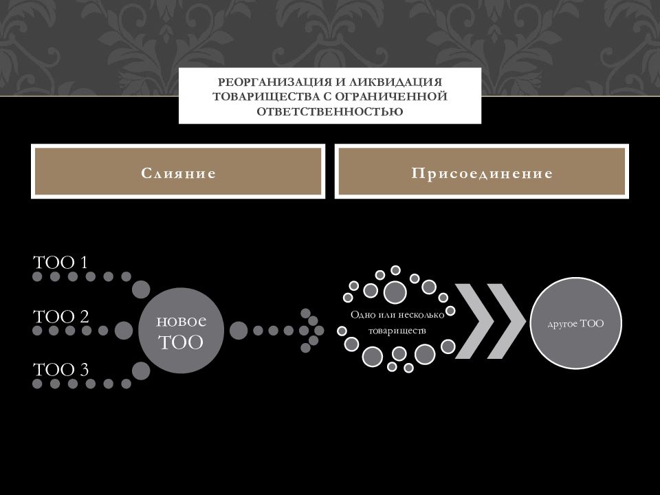 Товарищество с ограниченной ответственностью. ТОО - товарищество с ограниченной ОТВЕТСТВЕННОСТЬЮ. Ликвидация товарищества. Реорганизация товарищества. Реорганизация товарищества АО.