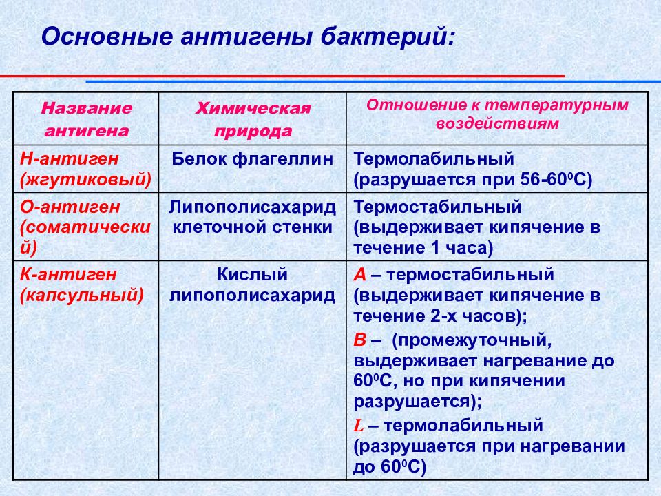 Антигены микробиология презентация