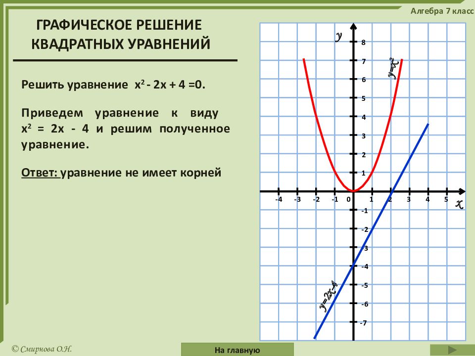 Графическое решение уравнений 7 класс презентация